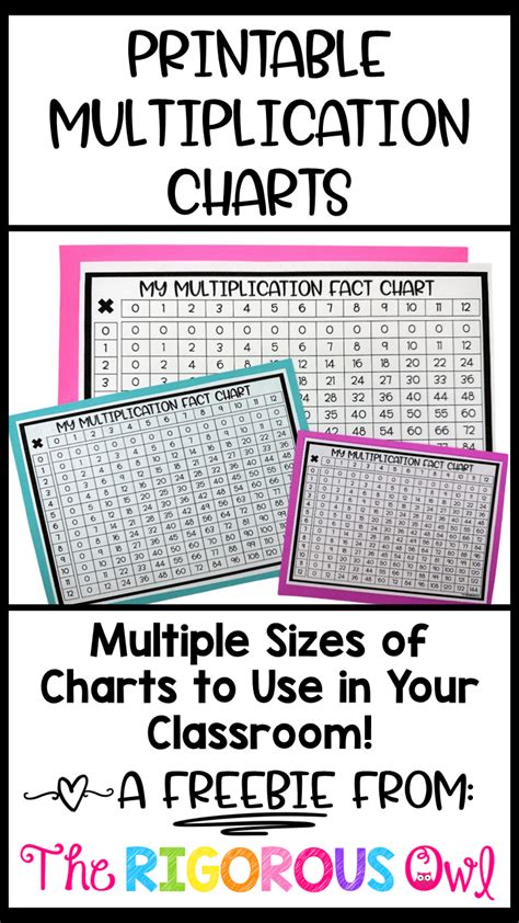 Using A Printable Multiplication Chart In The Classroom The Rigorous Owl