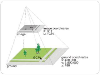 Types of stereoscope | PPT