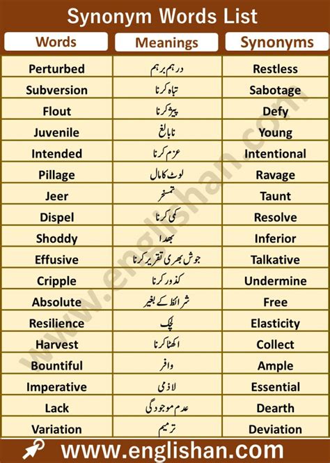 200 Synonyms Words Used In Sentences For Beginners • Englishan English Vocabulary Words
