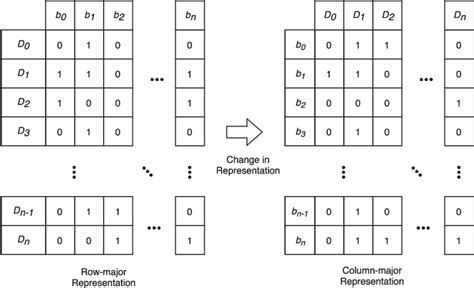 A High Throughput Parallel Viterbi Algorithm Via Bitslicing Semantic