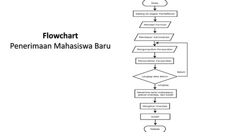 Algoritma Dan Flowchart Pptx