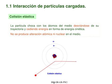 Ppt Tema Interacci N De La Radiaci N Con La Materia Powerpoint