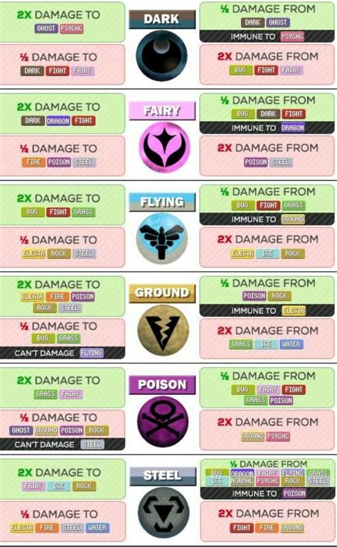 Pokemon Damage Type Chart Chart Examples