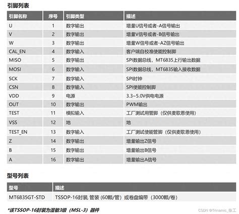 高精度，高分辨率磁编码器ic Mt6835（麦歌恩）分辨率最高的磁编码器芯片 Csdn博客