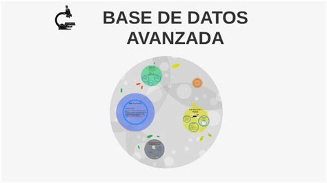 Base De Datos Avanzada By Johan Mora On Prezi