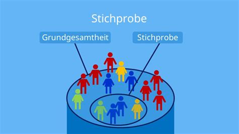 Stichprobe Was Ist Eine Stichprobe Stichprobenarten Mit Video