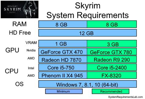 The elder scrolls v skyrim pc requirements - peopletop