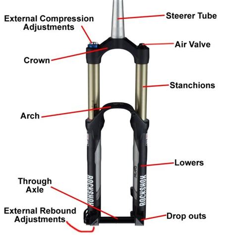 Suspension Basic Setup Blister Bike Riding Benefits Wooden