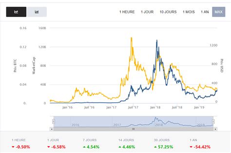 Ethereum Guide Complet Comprendre Acheter Utiliser S Curiser