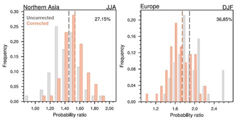 研究揭示历史降水变率与未来极端降水预估的联系—新闻—科学网