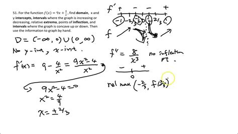 Math101 Calculus 1 Final Exam Review Part V Youtube