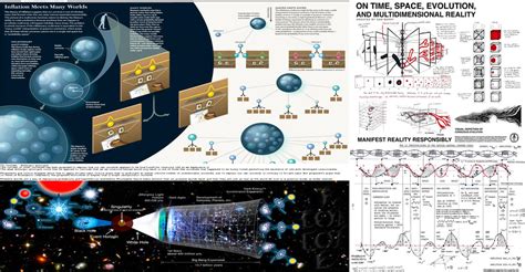 Multiverse theories combo edit 1 by retroreloads on DeviantArt