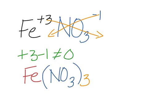 What is the formula for iron iii nitrate