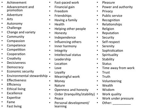 Defining Personal Values For College Students Erics Story