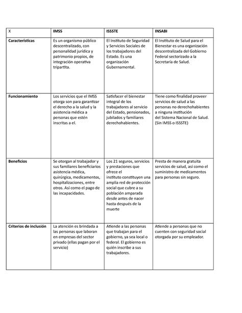 De La Transferencia Y Portabilidad Entre Imss E Issste Comit The Best