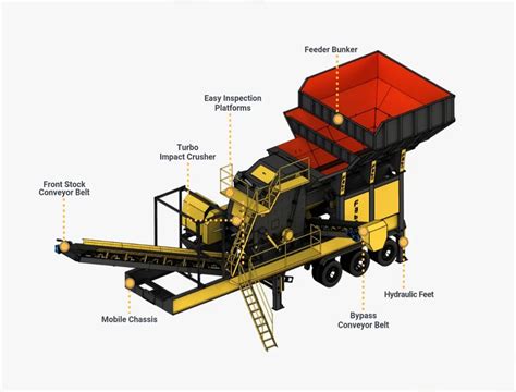 Mobile Primary Impact Crusher With Pdk 100 Fabo