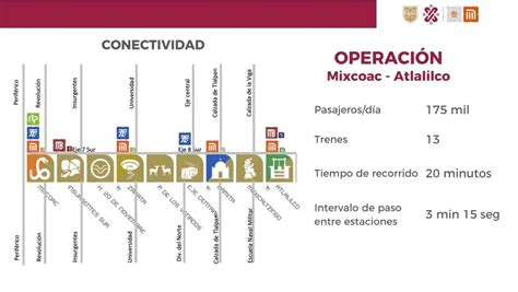 La Jornada Sheinbaum Reanuda Servicio En Tramo Subterráneo De L12