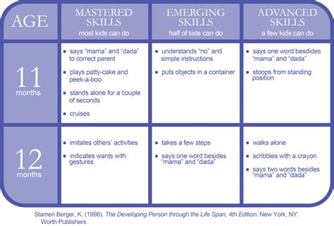 12 Month Sleep Regression --- What to Expect