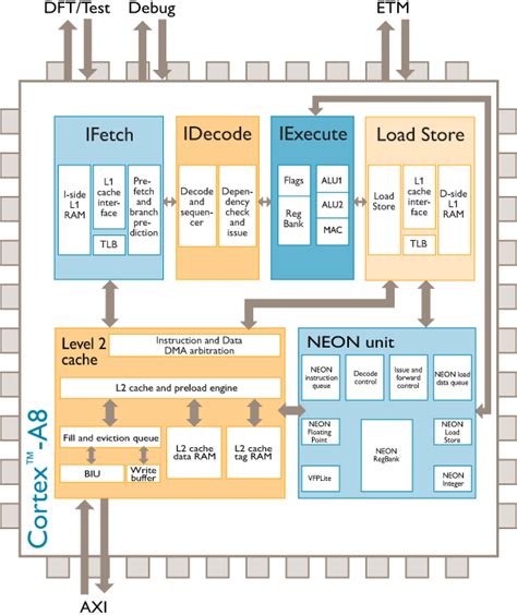 DIAGRAM C Arm Block Diagram MYDIAGRAM ONLINE