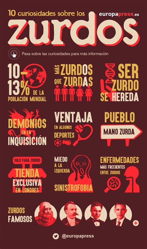 10 Curiosidades En El Día De Internacional De Los Zurdos Infografía