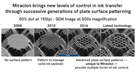 What Is Modern Flexo Miraclon