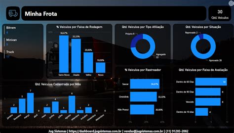 Jug Dashboard Plataforma Power BI