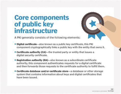 Pki Public Key Infrastructure A Tech Explanation T Blog