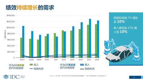 Cxo卓越圈：数字化转型之组织架构转型——为什么要做组织架构转型 搜狐大视野 搜狐新闻