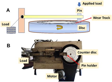 A Schematic View Of Tribometer B Experimental Setup Of Tribo Tester