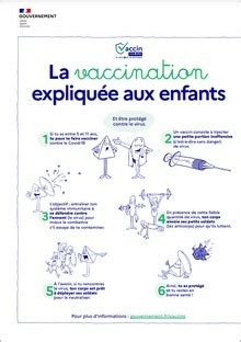 Cespharm La Vaccination Expliqu E Aux Enfants Affichette