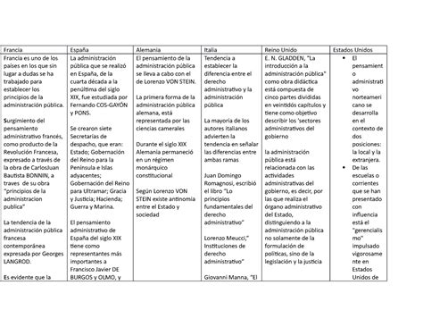 Cuadros Comparativos Sobre Administracion Conceptos Y Enfoques Cuadro Images