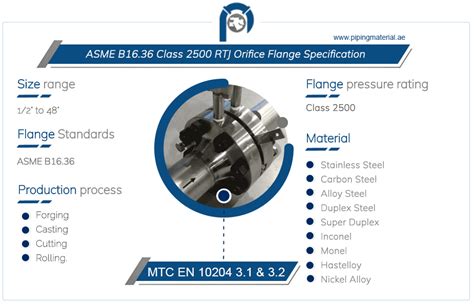 Asme B Class Rtj Orifice Flange Rtj Jack Screw Flange