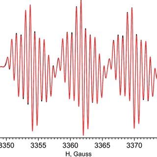 Experimental Black Line And Simulated Red Line Esr Spectra Of Ii