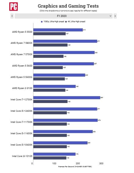 Review Cpu Amd Ryzen 5 5500u