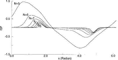 Pdf Jitter And Phase Noise In Ring Oscillators Semantic Scholar