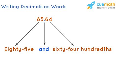 Decimals - What is a Decimal? Definition, Facts, Examples