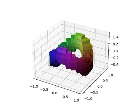 Mpl Toolkits Mplot3d Axes3d Axes3d — Matplotlib 3 3 4 Documentation