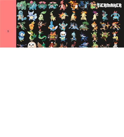 All Starter Pokémon Forms Gen 9 Tier List Community Rankings Tiermaker