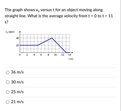 The Graph Shows Vx Versus T For An Object Moving Along Straight Line