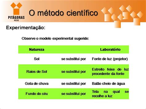 ENCANTOS DA CIÊNCIAS Power Point para o 9º ano Método Científico