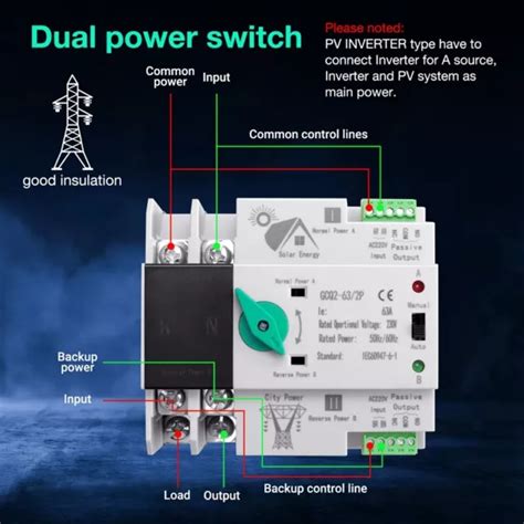 Energia Solare Fotovoltaica Ats Interruttore Trasferimento Automatico