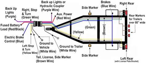 Rewiring A Trailer Lights