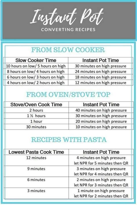 Oven To Crockpot Conversion Chart How To Convert Slow Cooker