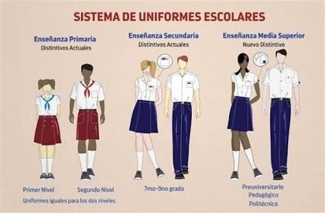 ¿cuál Será El Precio Del Nuevo Uniforme Escolar En Cuba Video