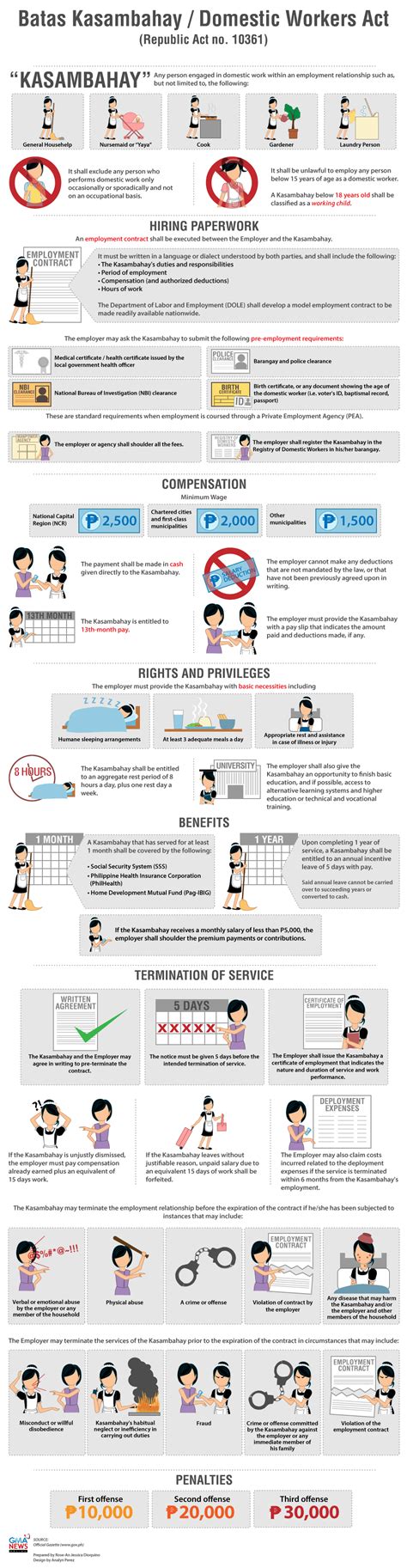 INFOGRAPHIC What You Should Know About The Kasambahay Law GMA News