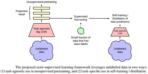 The Beginners Guide To Contrastive Learning