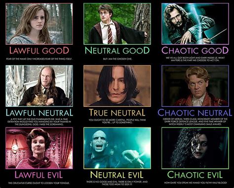 Dnd Character Alignment Chart