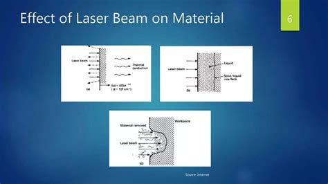 Laser Beam Machining Ppt