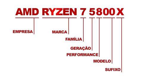 Ryzen Entenda O Nome Dos Processadores Da AMD TecMundo