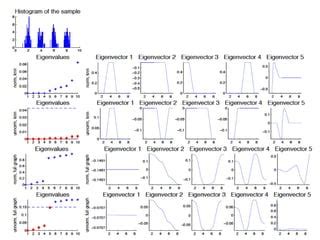 Spectral Graph Theory PPT